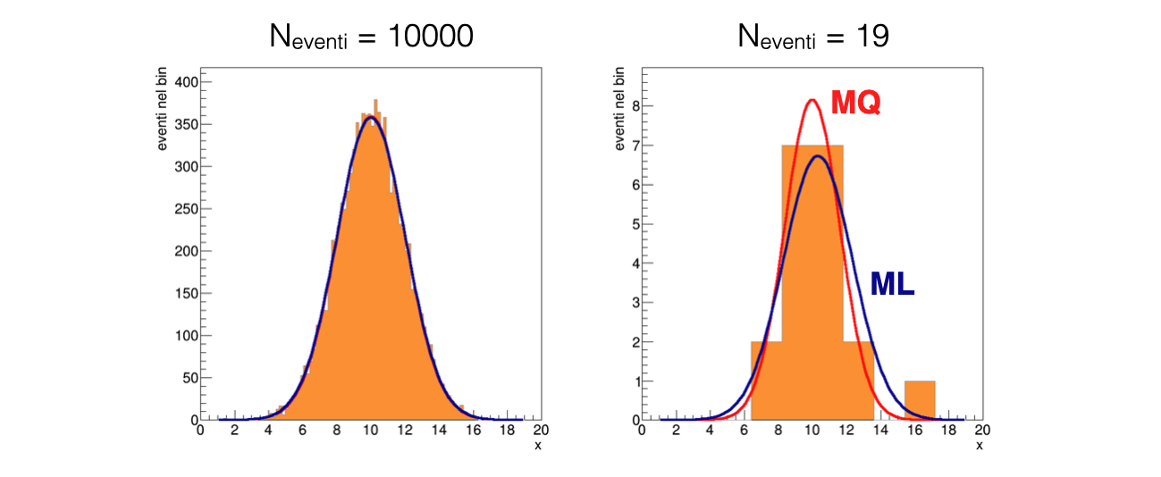 ML_vs_MQ