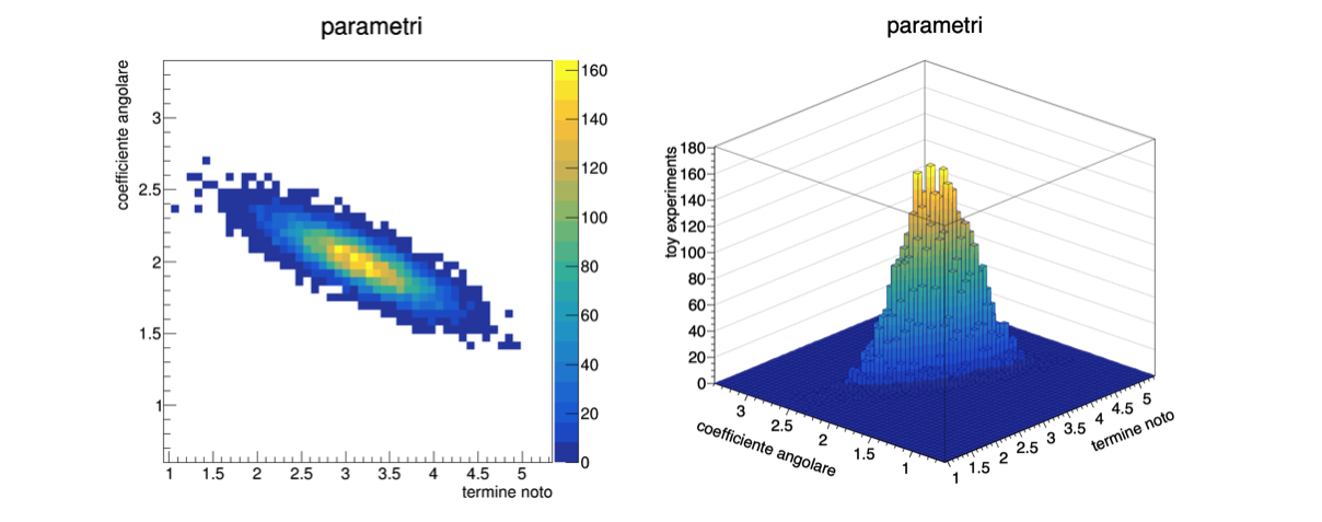 correlaz_parametri