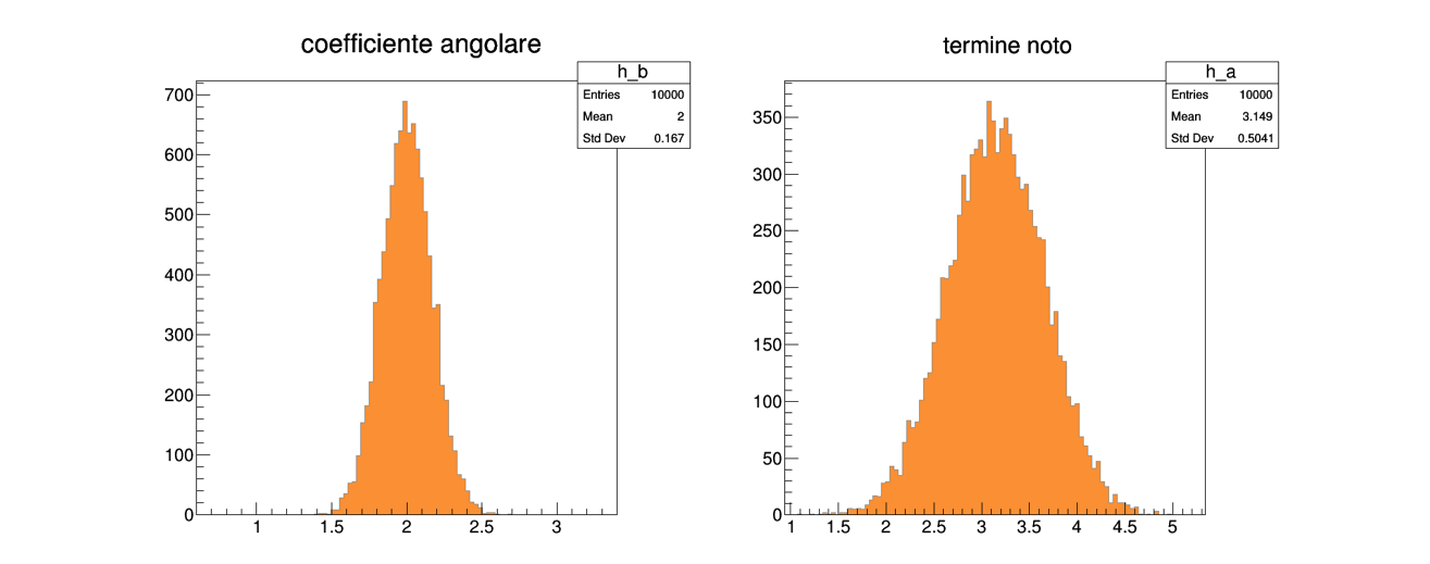 distrib_parametri