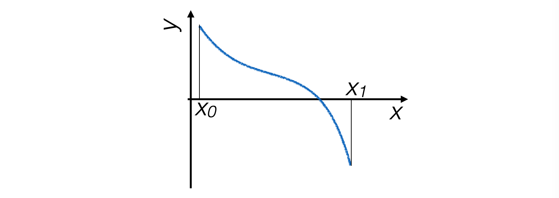 funzione_con_zero