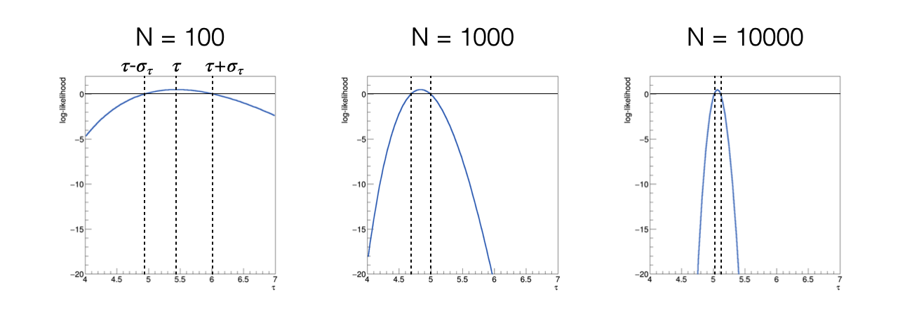 loglikelihood_profile