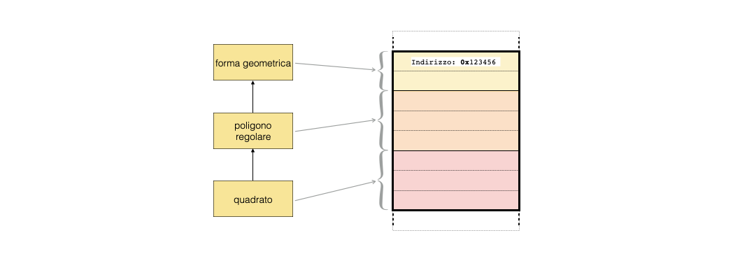 memory_slicing