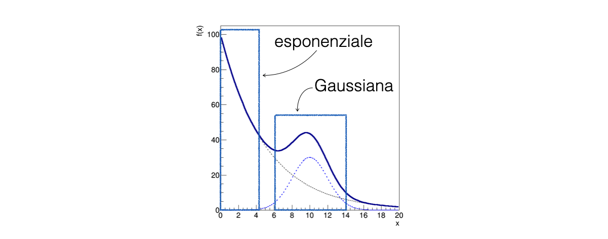 modello_regioni