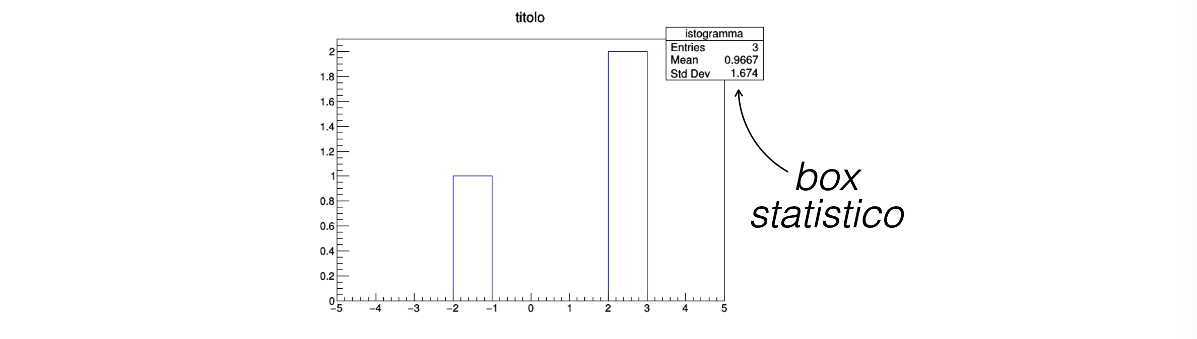 istogramma_graph