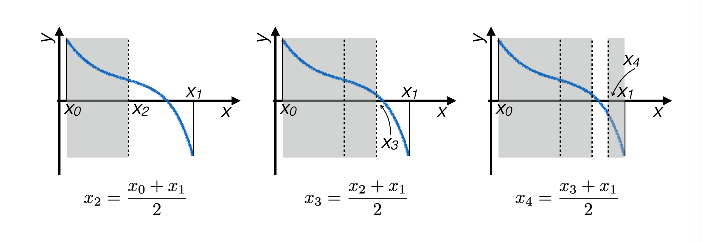 Bisection