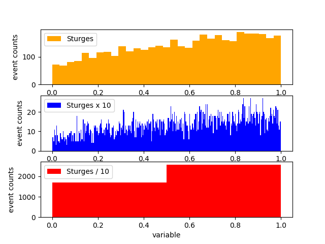 histogram_binning