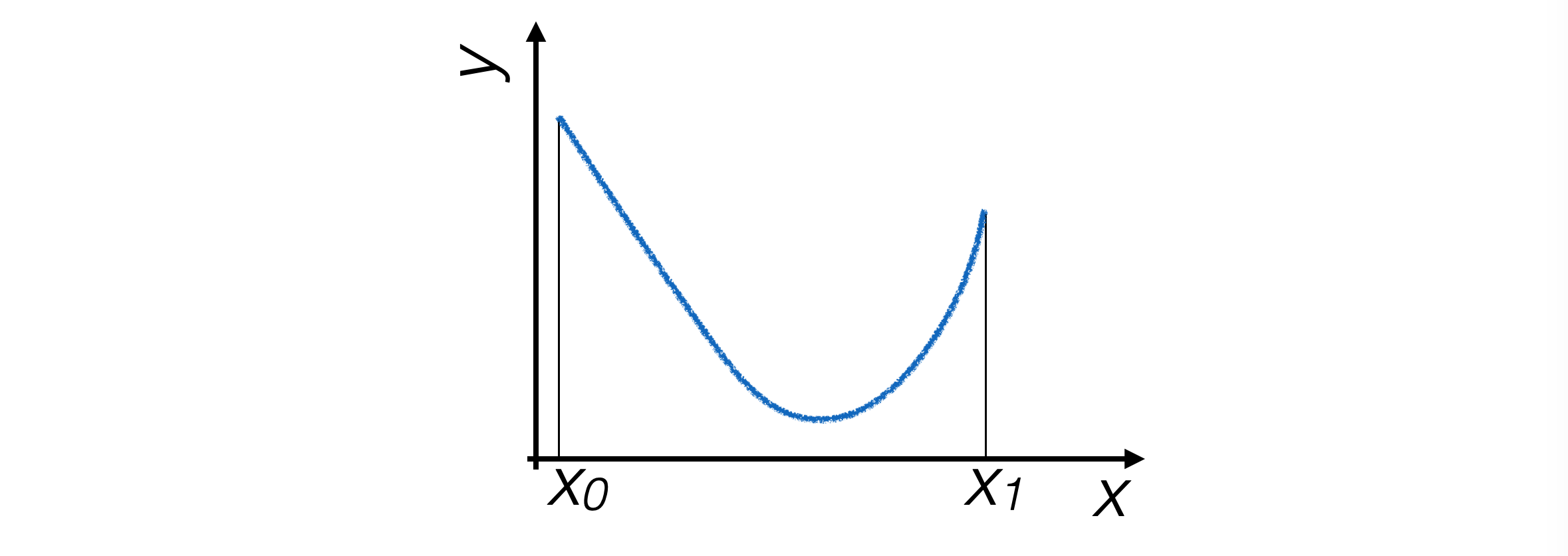 Function with Minimum