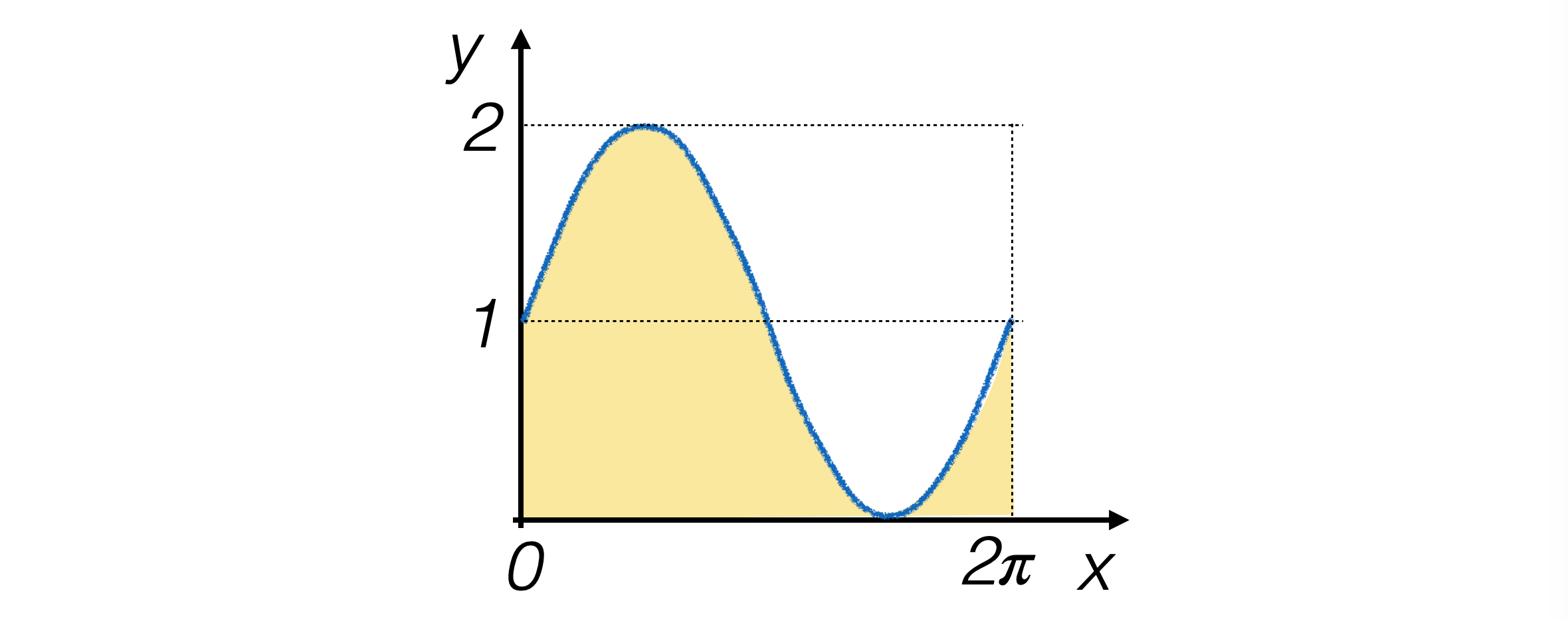 integral