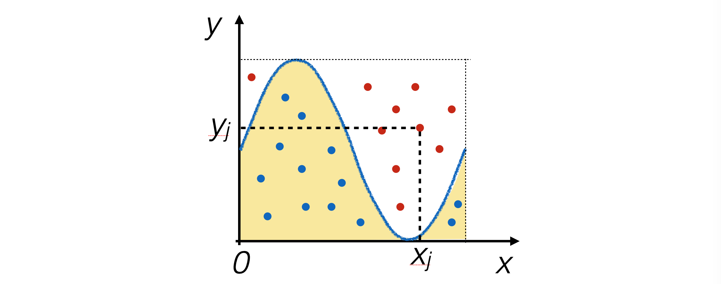 integral_RP