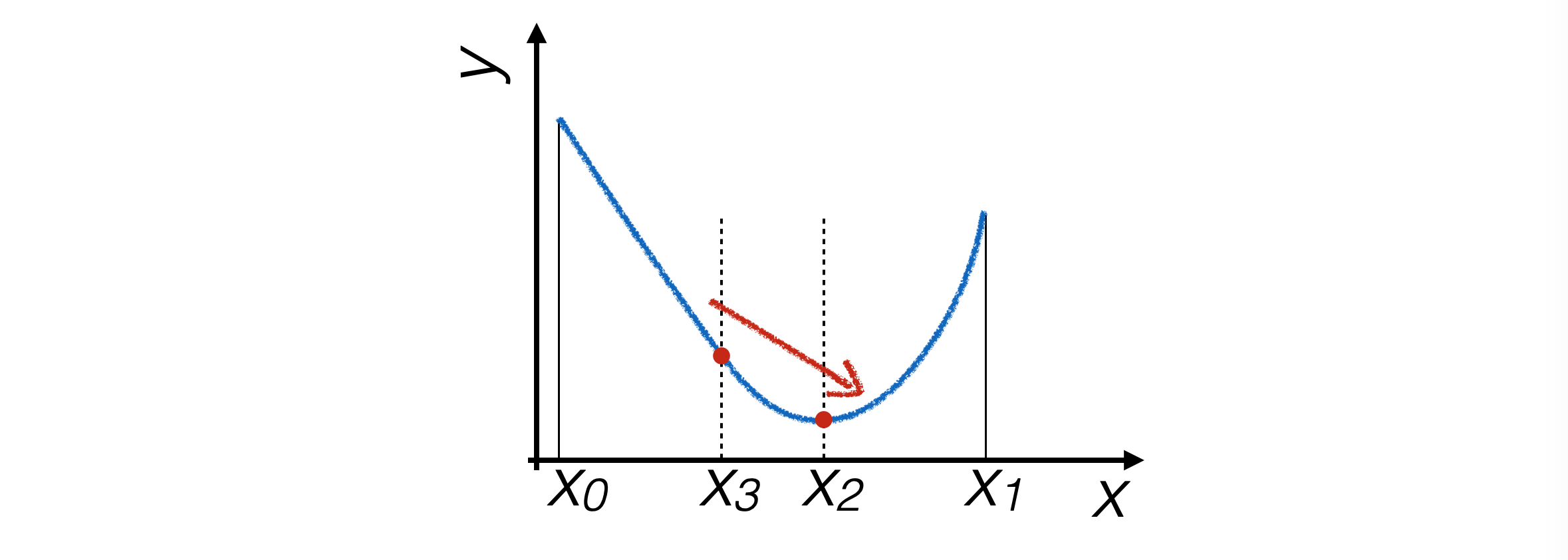 Golden Section Slope