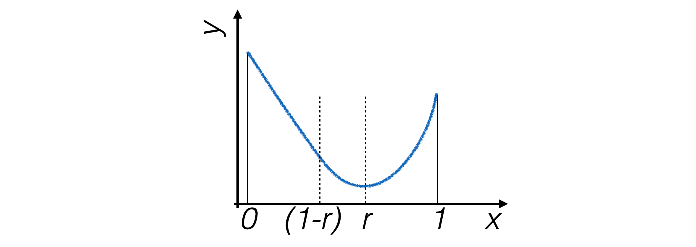 Golden Ratio Point Selection