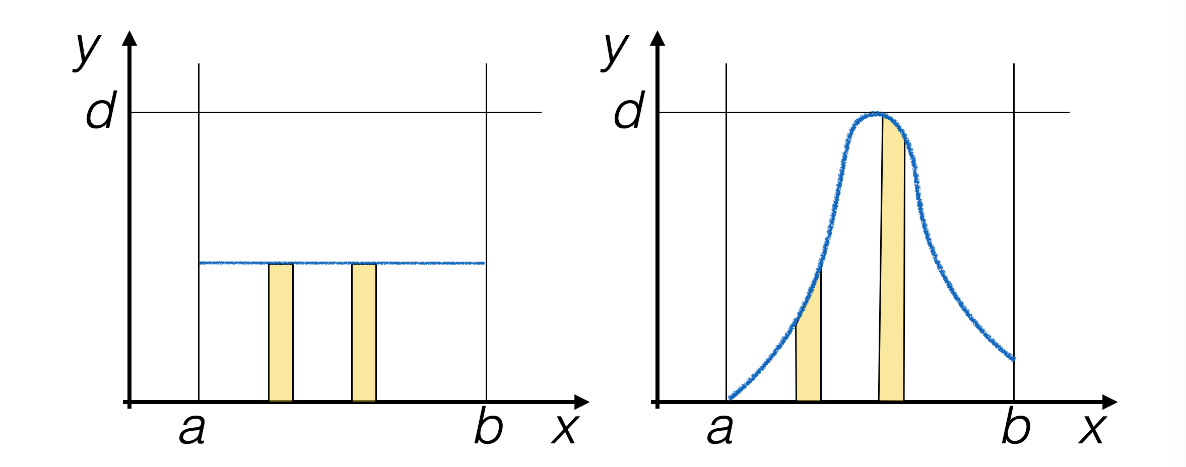 non_uniform_distribution