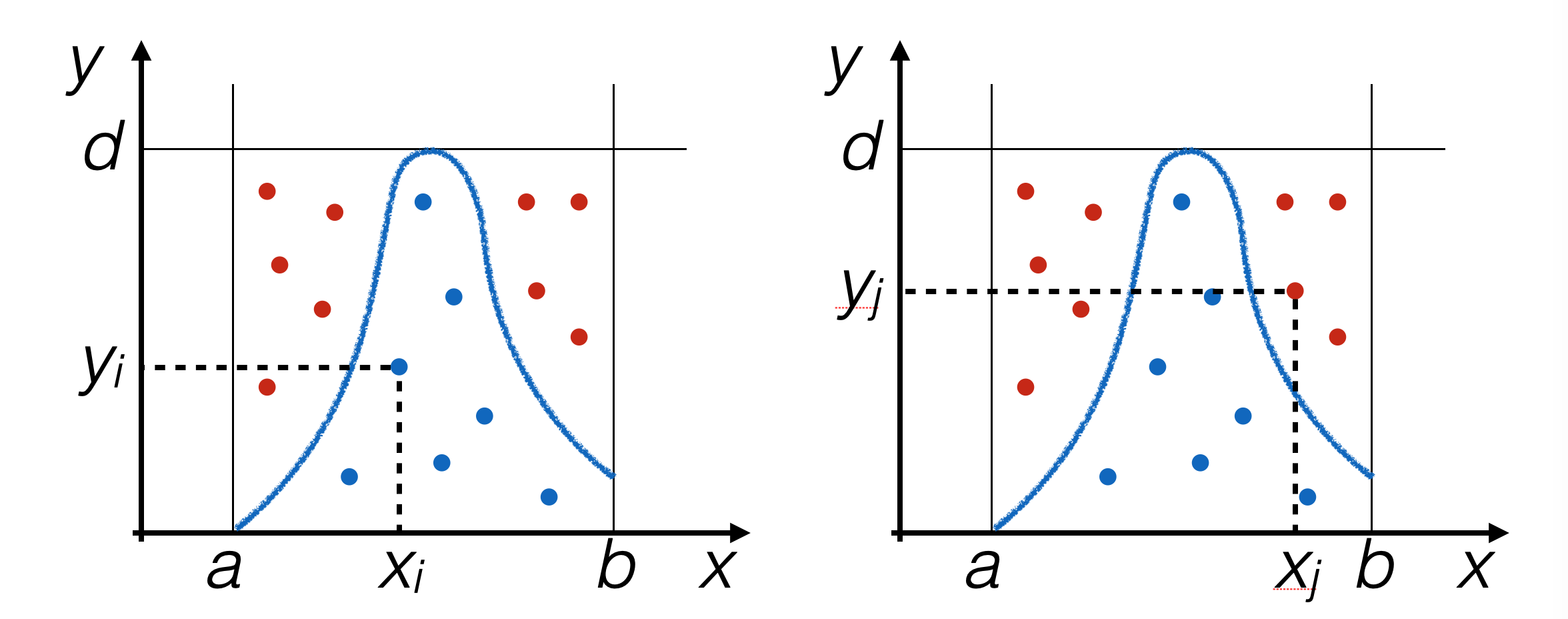 non_uniform_distribution