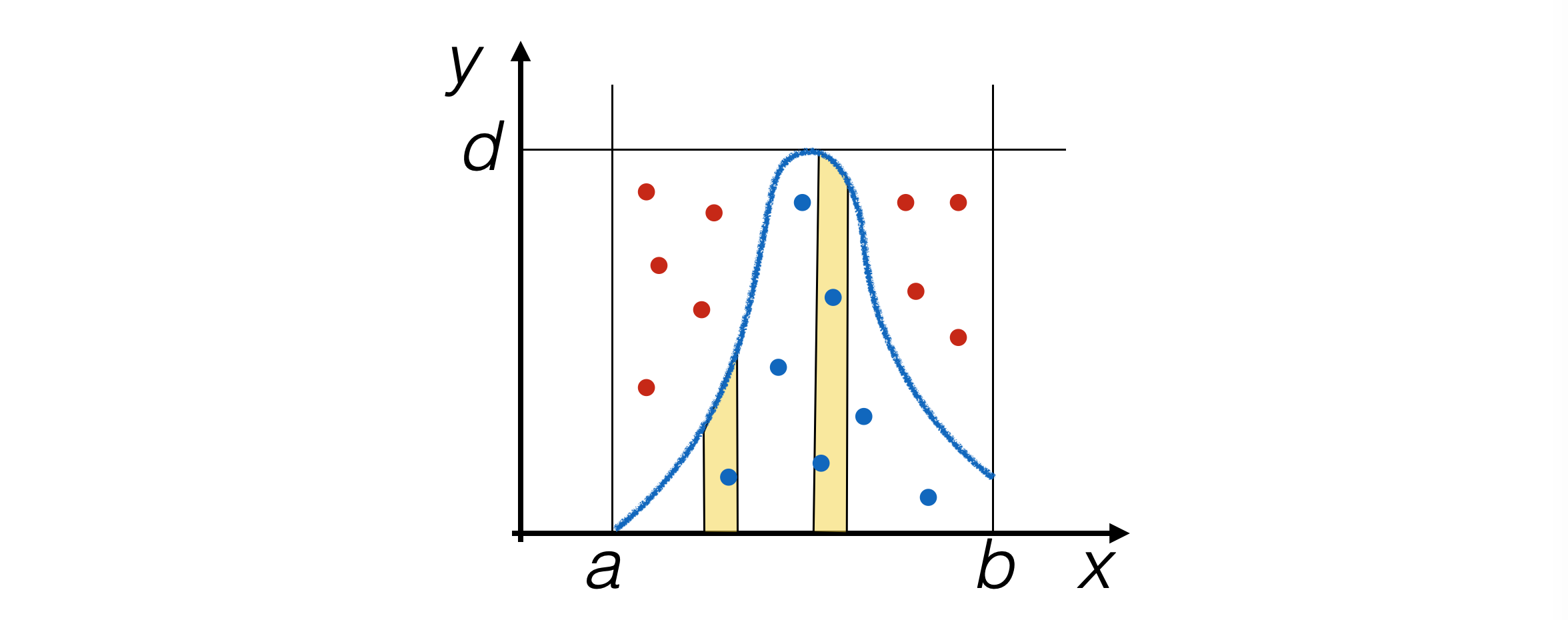 non_uniform_distribution